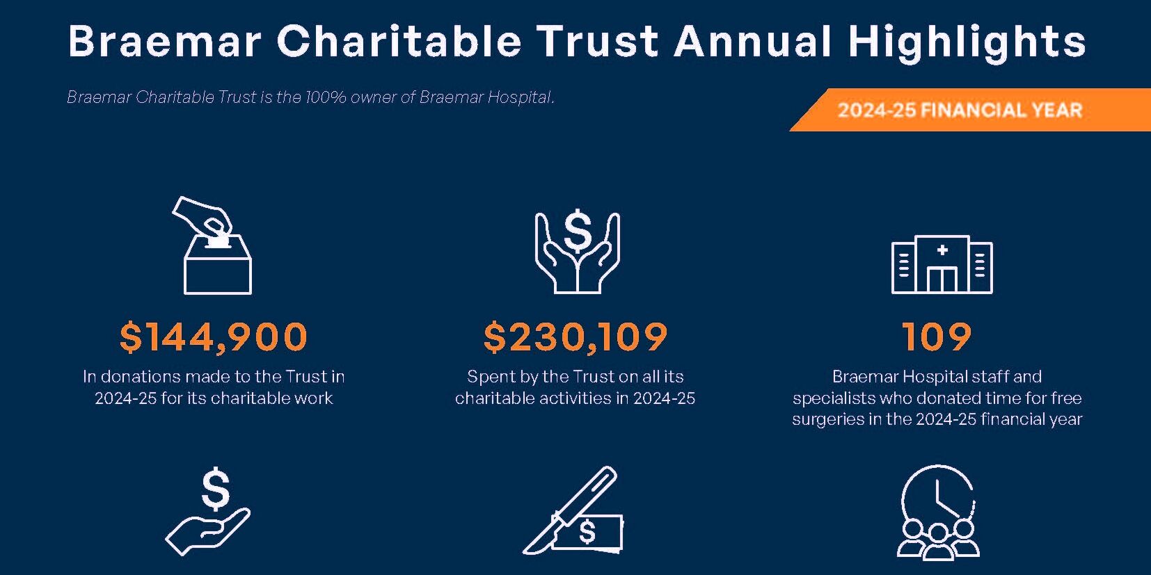6298 BCT AR Summary External Blue FINAL WEB 16-9
