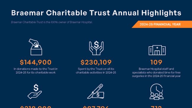 6298 BCT AR Summary External Blue FINAL WEB 16-9